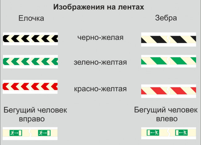 Фотолюминесцентная клейкая лента шириной 25 мм с изображением